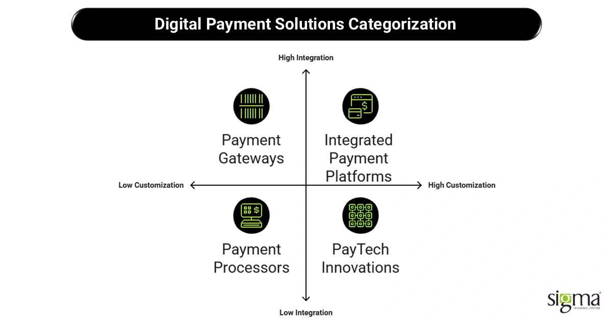 Digital Payment Solutions Categorization