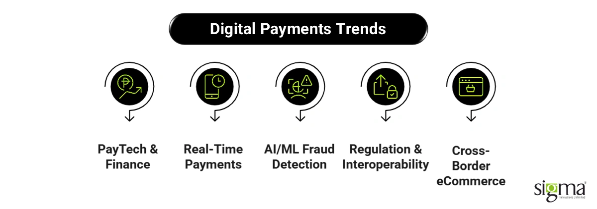 Digital Payments Trends