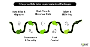 Enterprise Data Lake Implementation Challenges