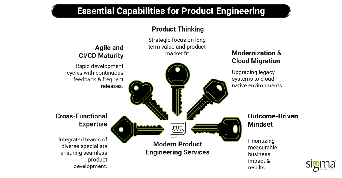 Essential Capabilities for Product Engineering