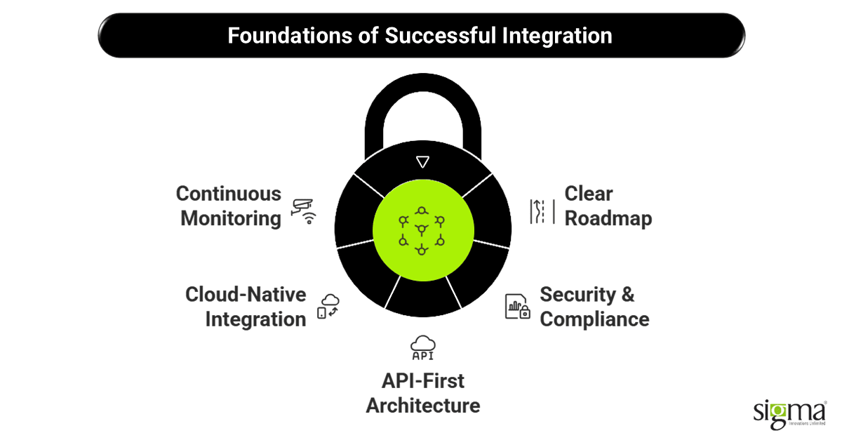 Foundations of Successful Integration