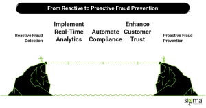From Reactive to Proactive Fraud Prevention