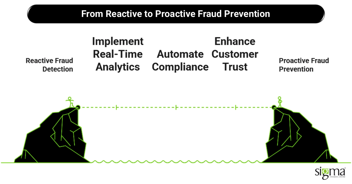 From Reactive to Proactive Fraud Prevention