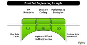 Front End Engineering for Agile