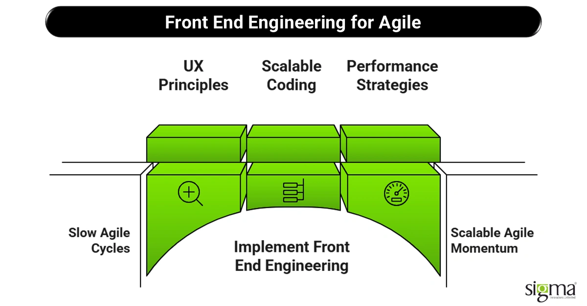 Front End Engineering for Agile