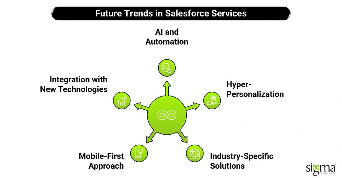 Future Trends in Salesforce Services