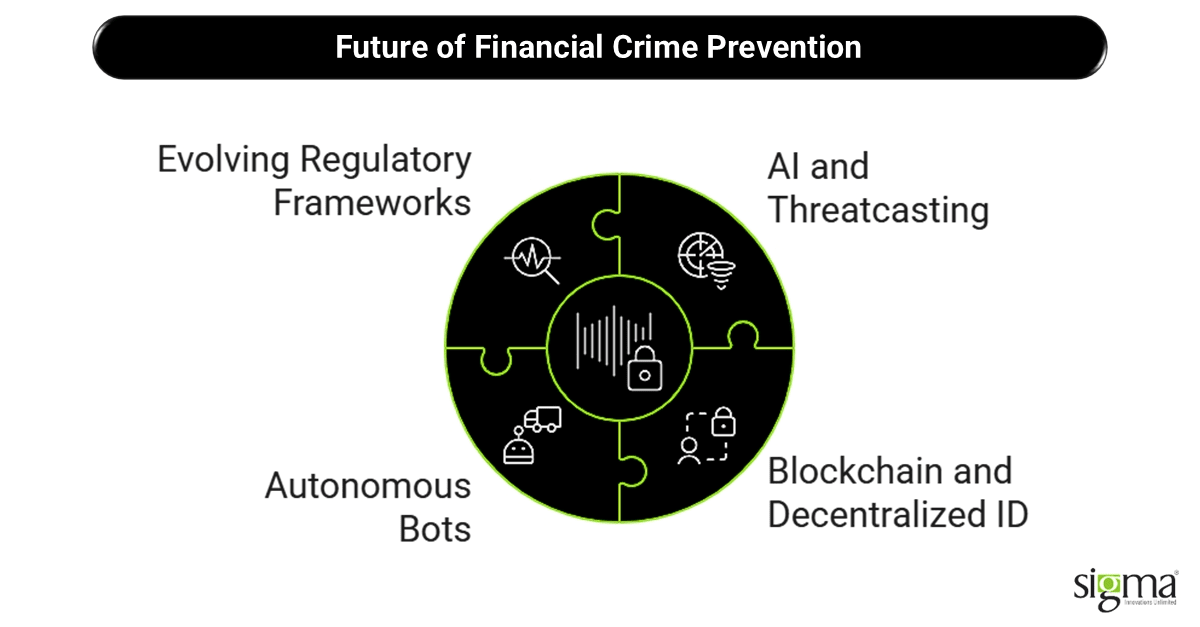 Future of Financial Crime Prevention