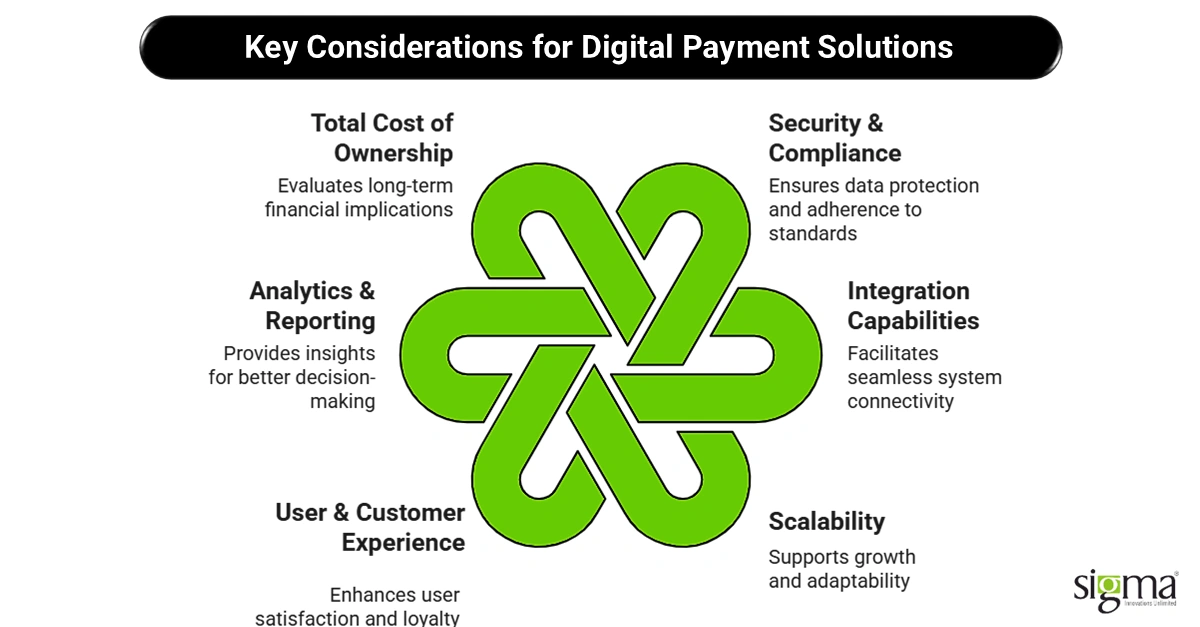 Key Considerations for Digital Payment Solutions