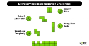 Microservices Implementation Challenges