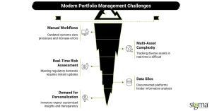 Modern Portfolio Management Challenges