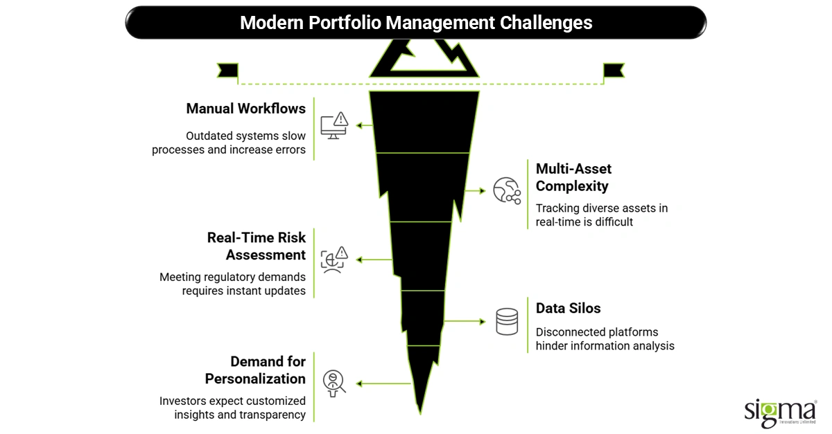 Modern Portfolio Management Challenges