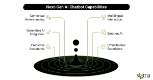 Next-Gen AI Chatbot Capabilities
