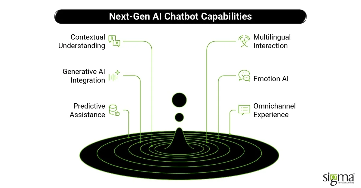 Next-Gen AI Chatbot Capabilities
