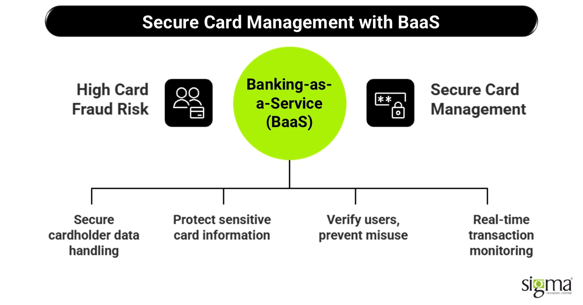 Secure Card Management with BaaS