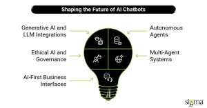 Shaping the Future of AI Chatbots