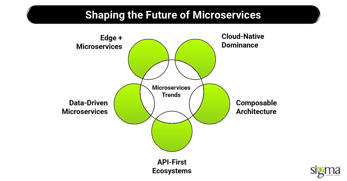 Shaping the Future of Microservices