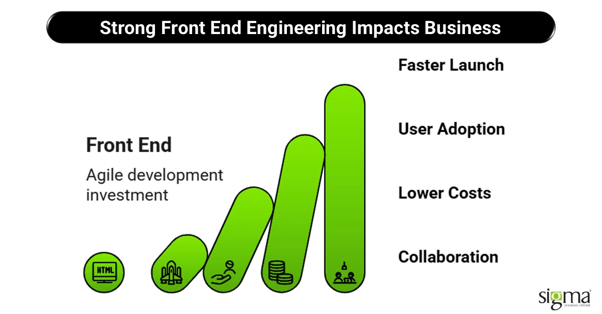 Strong Front End Engineering Impacts Business