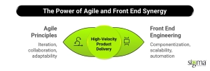 The Power of Agile and Front End Synergy