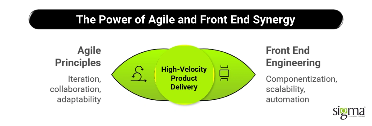 The Power of Agile and Front End Synergy