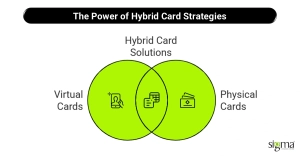 The Power of Hybrid Card Strategies