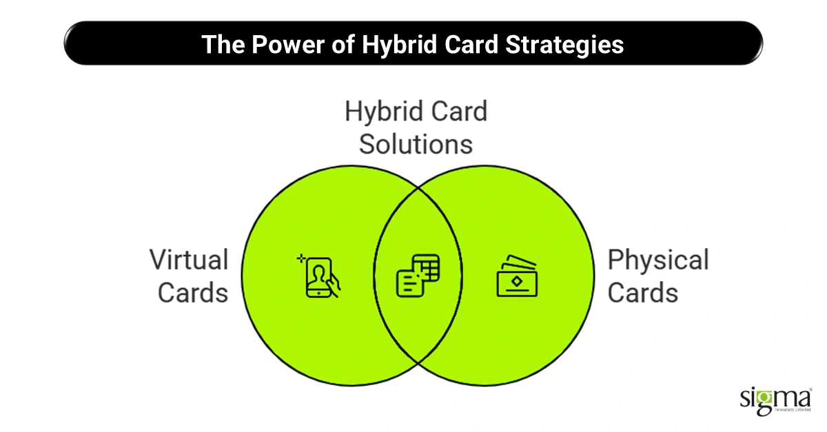 The Power of Hybrid Card Strategies