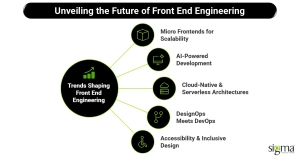 Unveiling the Future of Front End Engineering