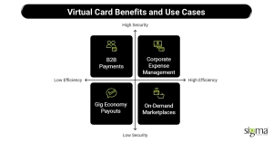 Virtual Card Benefits and Use Cases