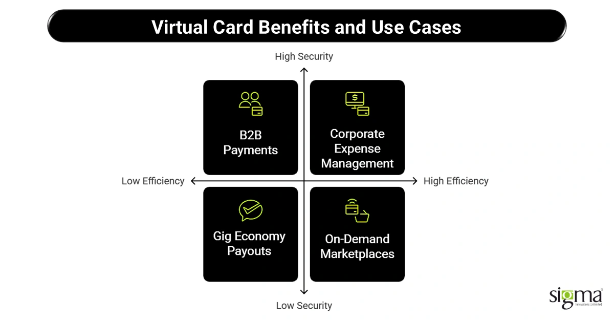Virtual Card Benefits and Use Cases