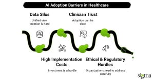 AI Adoption Barriers in Healthcare