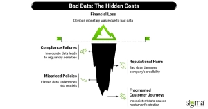 Bad Data - The Hidden Costs 1