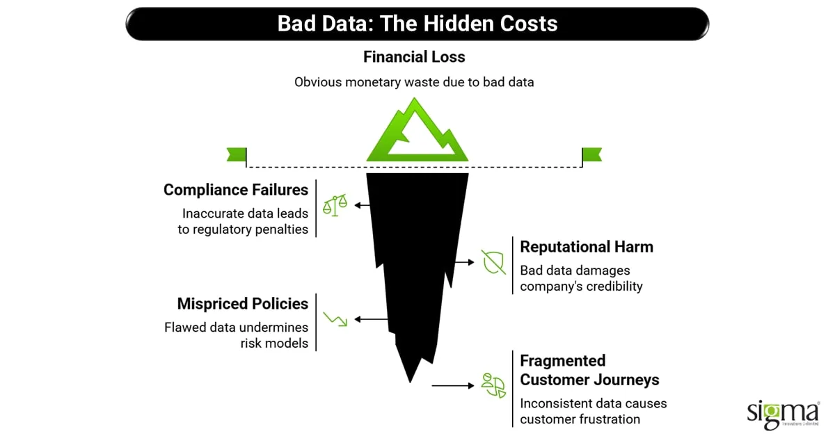 Bad Data - The Hidden Costs