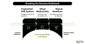 Breaking the Decision Bottleneck