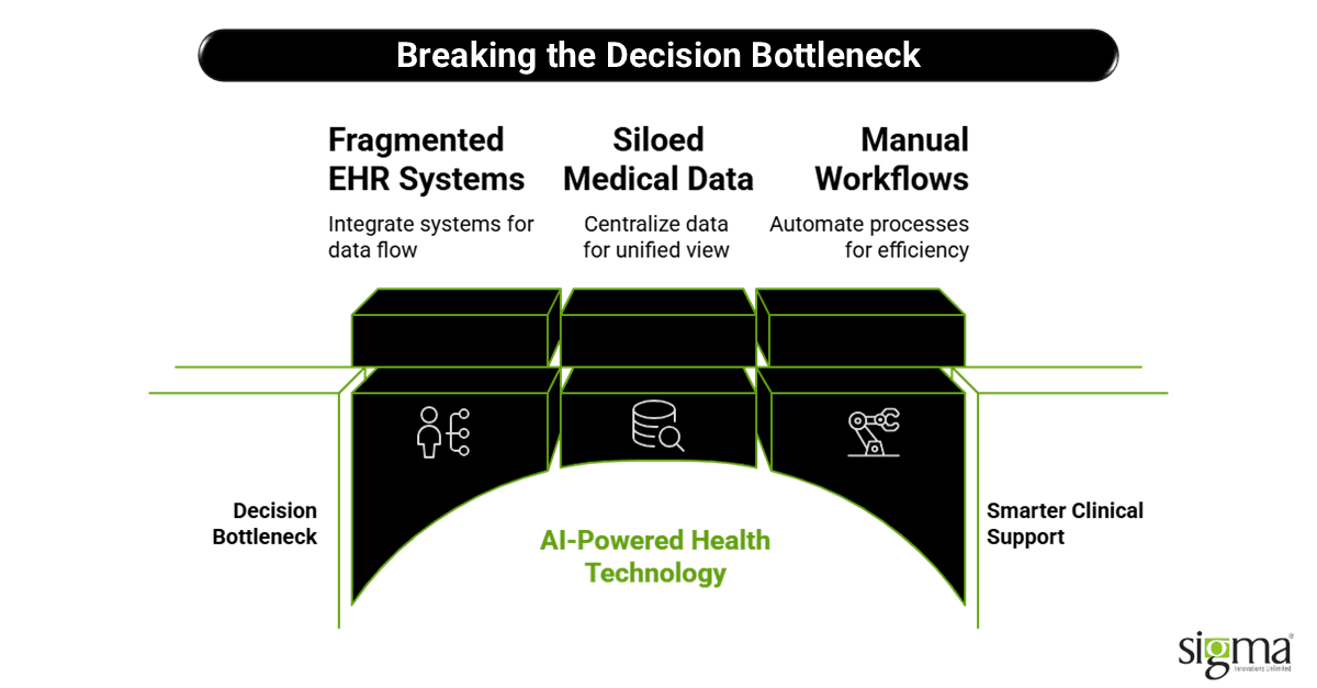 Breaking the Decision Bottleneck
