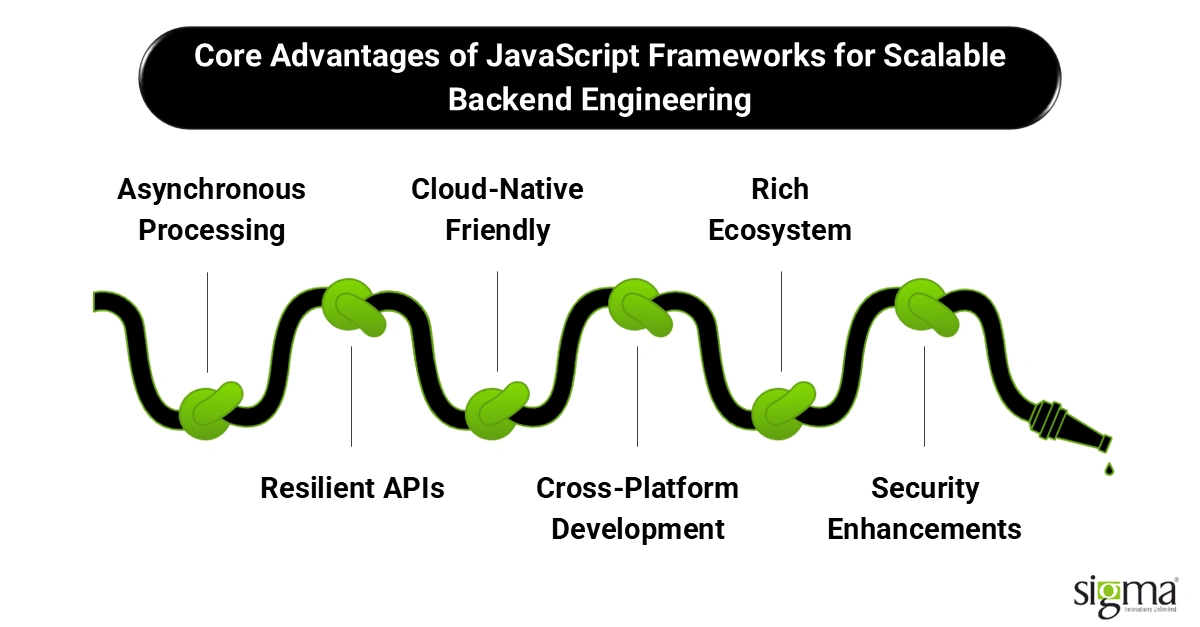 Core Advantages of JavaScript Frameworks for Scalable Backend Engineering