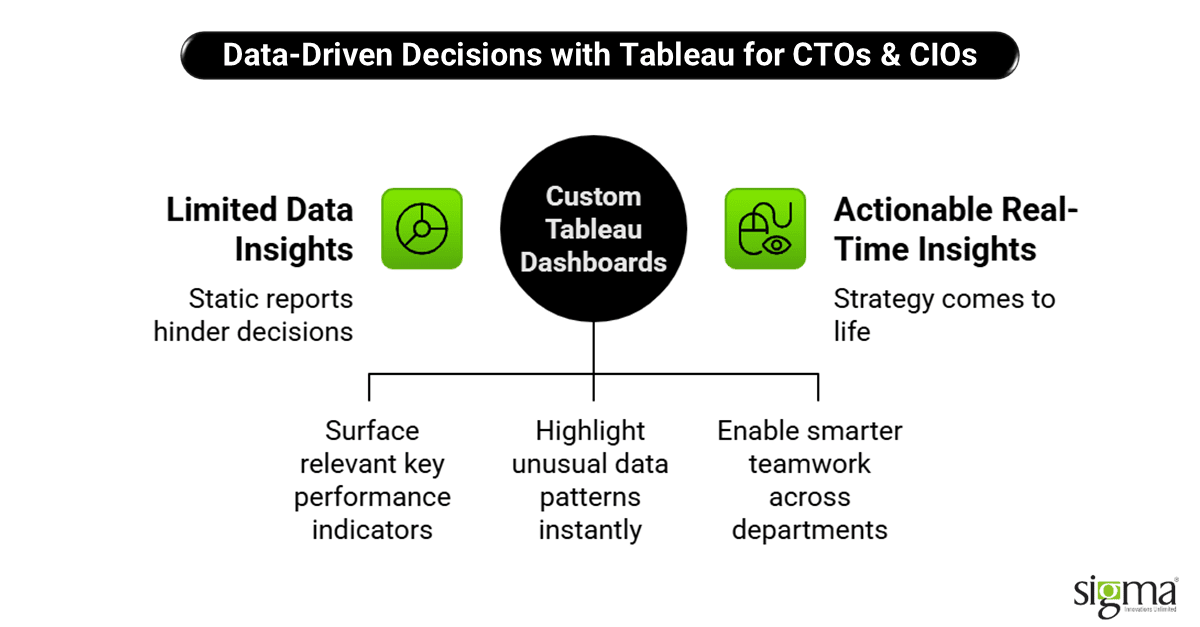 Data-Driven Decisions with Tableau for CTOs & CIOs