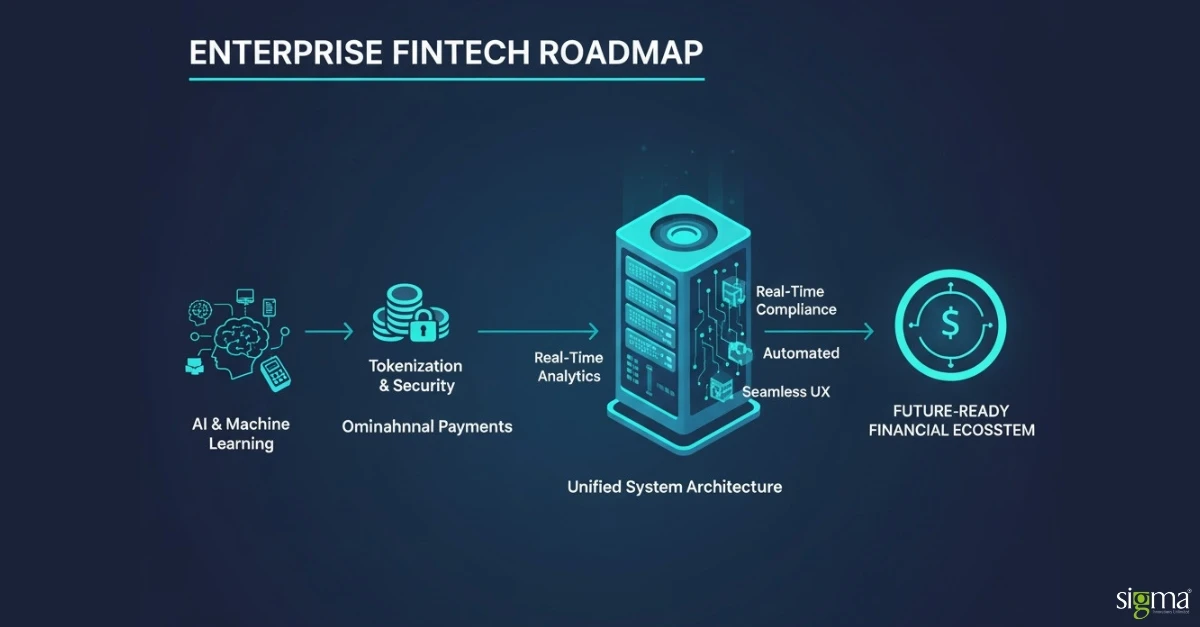 Enterprise Fintech Roadmap