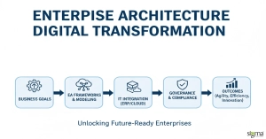 Enterprise architecture digital transformation
