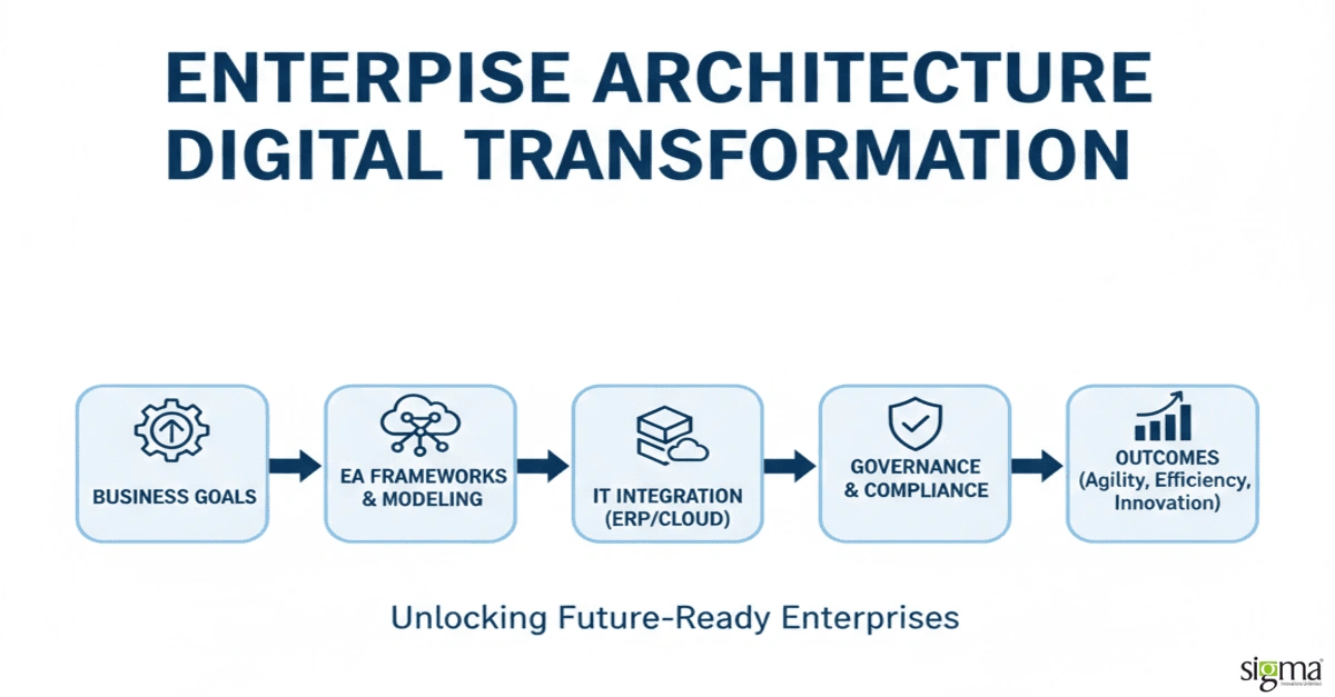 Enterprise architecture digital transformation