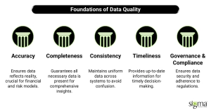 Foundations of Data Quality