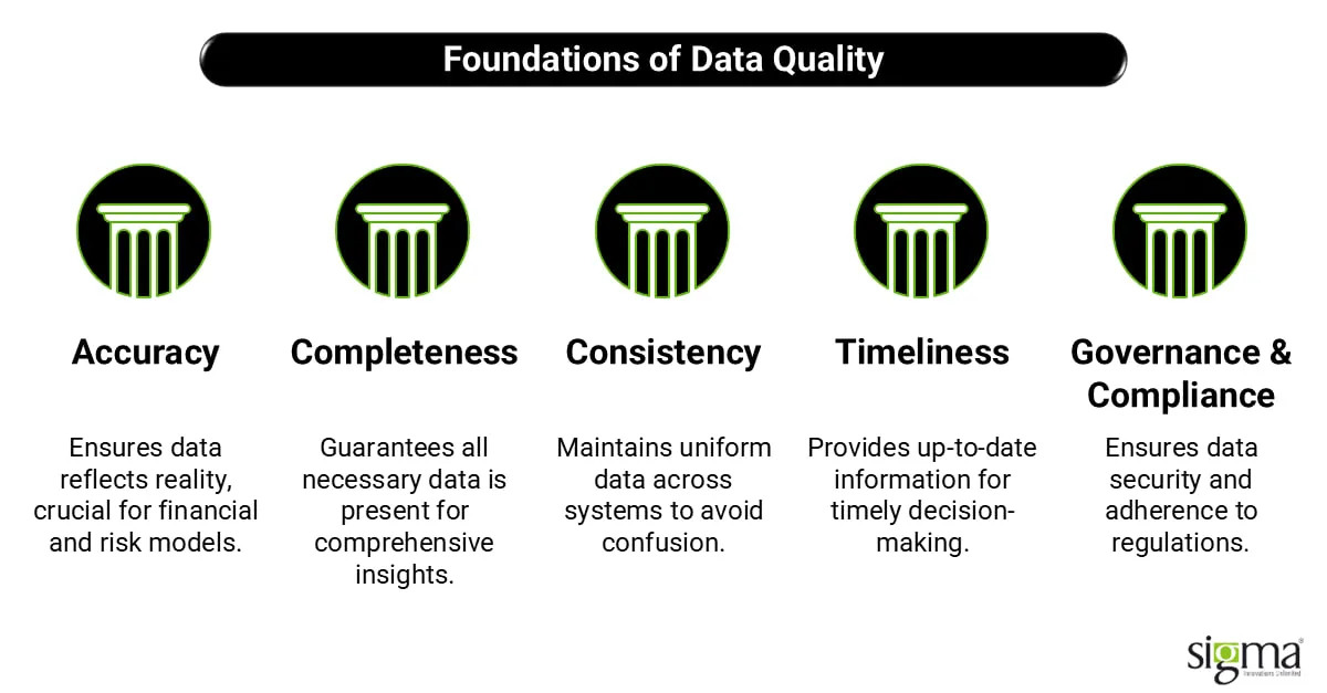 Foundations of Data Quality