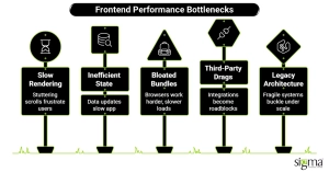 Frontend Performance Bottlenecks