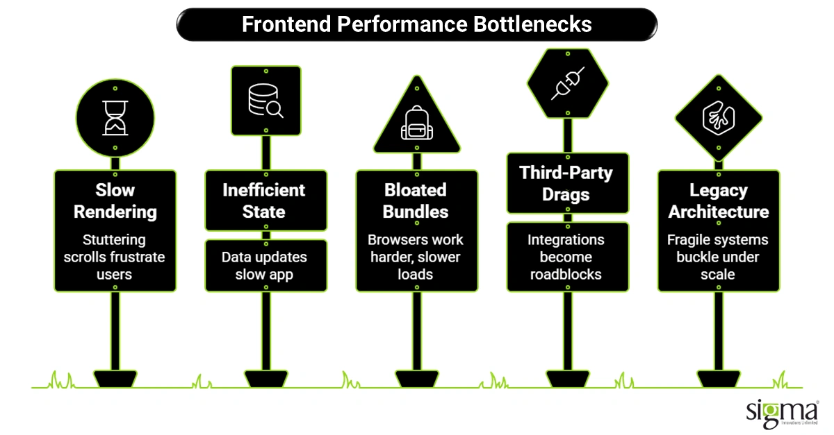 Frontend Performance Bottlenecks