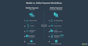Mobile vs Online Payment Workflows