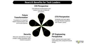 ReactJS Benefits for Tech Leaders