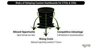 Risks of Delaying Custom Dashboards for CTOs & CIOs