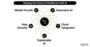 Shaping the Future of Healthcare with AI