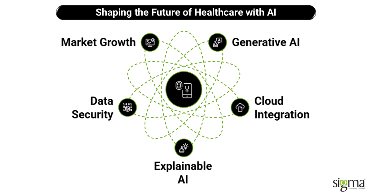 Shaping the Future of Healthcare with AI