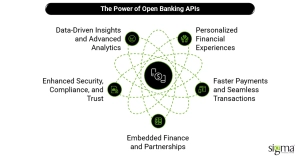 The Power of Open Banking APIs