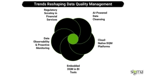 Trends Reshaping Data Quality Management