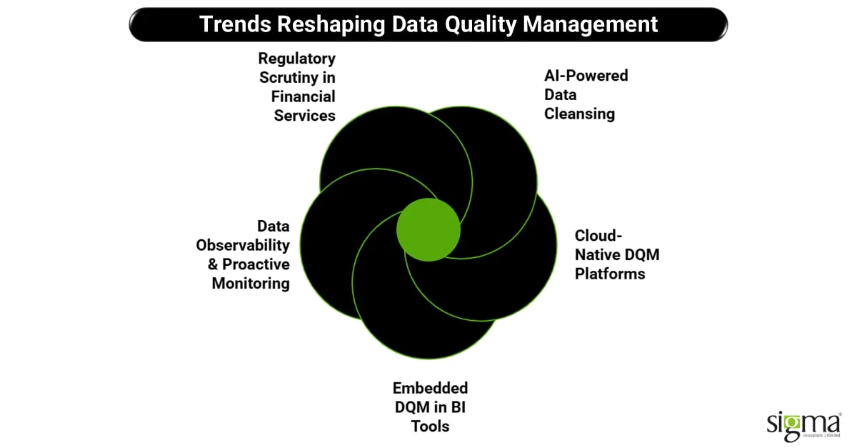 Trends Reshaping Data Quality Management